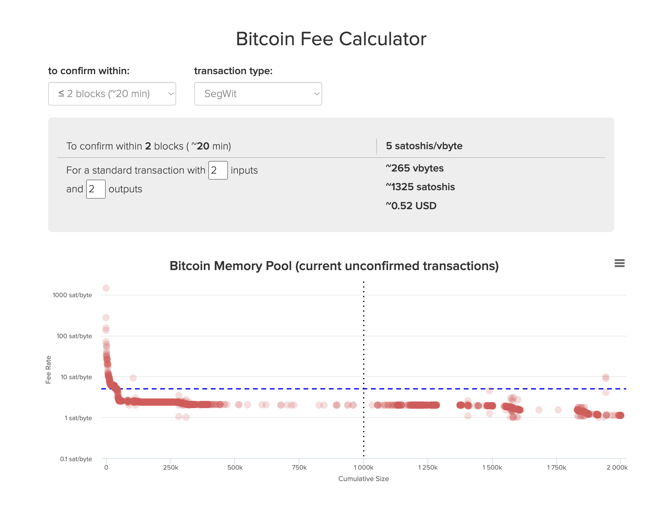 bitcoin-fee-calc